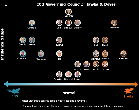 胜亿优配 欧洲央行管委Kazimir预计通胀率将在未来几个月达到2%目标