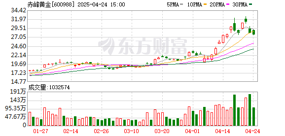 永信证券 第三只“A+H”黄金股要来了！