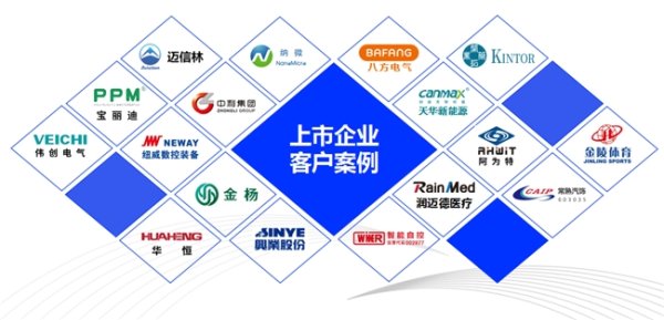 科元网  智合诚：为企业数字化转型搭建坚实桥梁