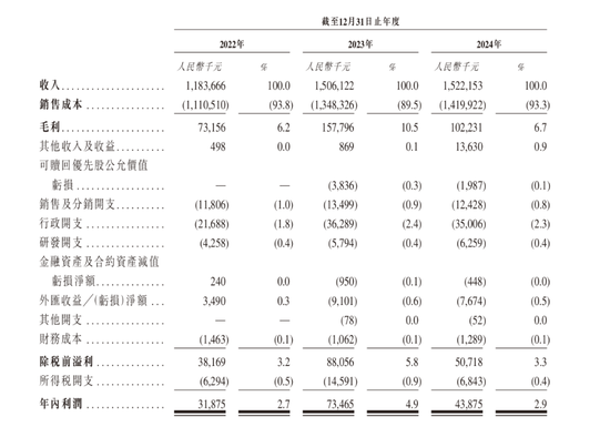 信钰配资 顺友物流赴港IPO，盈利稳定性待考