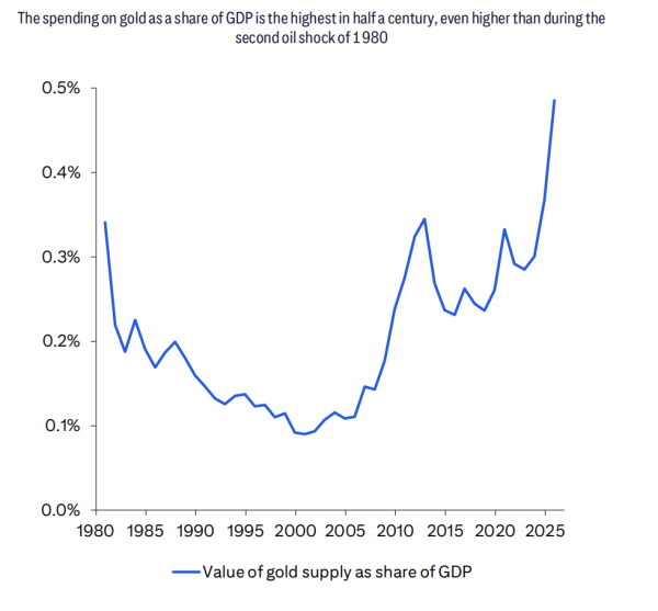 贝格富 华尔街的”黄金空头“：金价今年见顶，明年开始下跌？