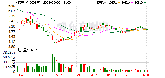 至德投资 *ST宝实回复深交所重组问询函并修订重组草案