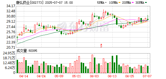 财惠赚 康弘药业利非司特滴眼液（5%）首仿获批上市 干眼治疗新选择
