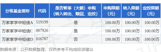 鼎宝融 公告速递：万家家享中短债基金暂停大额申购